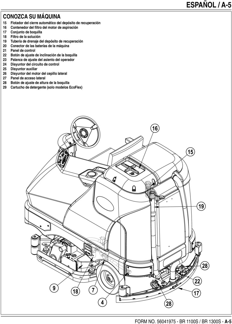 boquilla 23 Palanca de ajuste del asiento del operador 24 Disyuntor del circuito de control 25 Disyuntor auxiliar 26 Disyuntor del motor del cepillo lateral 27 Panel