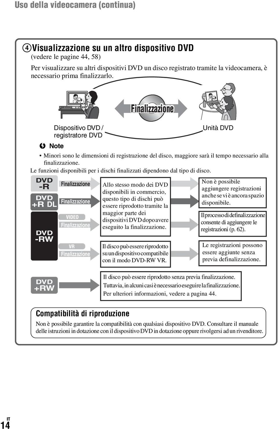 Dispositivo DVD / registratore DVD b Note Finalizzazione Finalizzazione Finalizzazione Finalizzazione Minori sono le dimensioni di registrazione del disco, maggiore sarà il tempo necessario alla