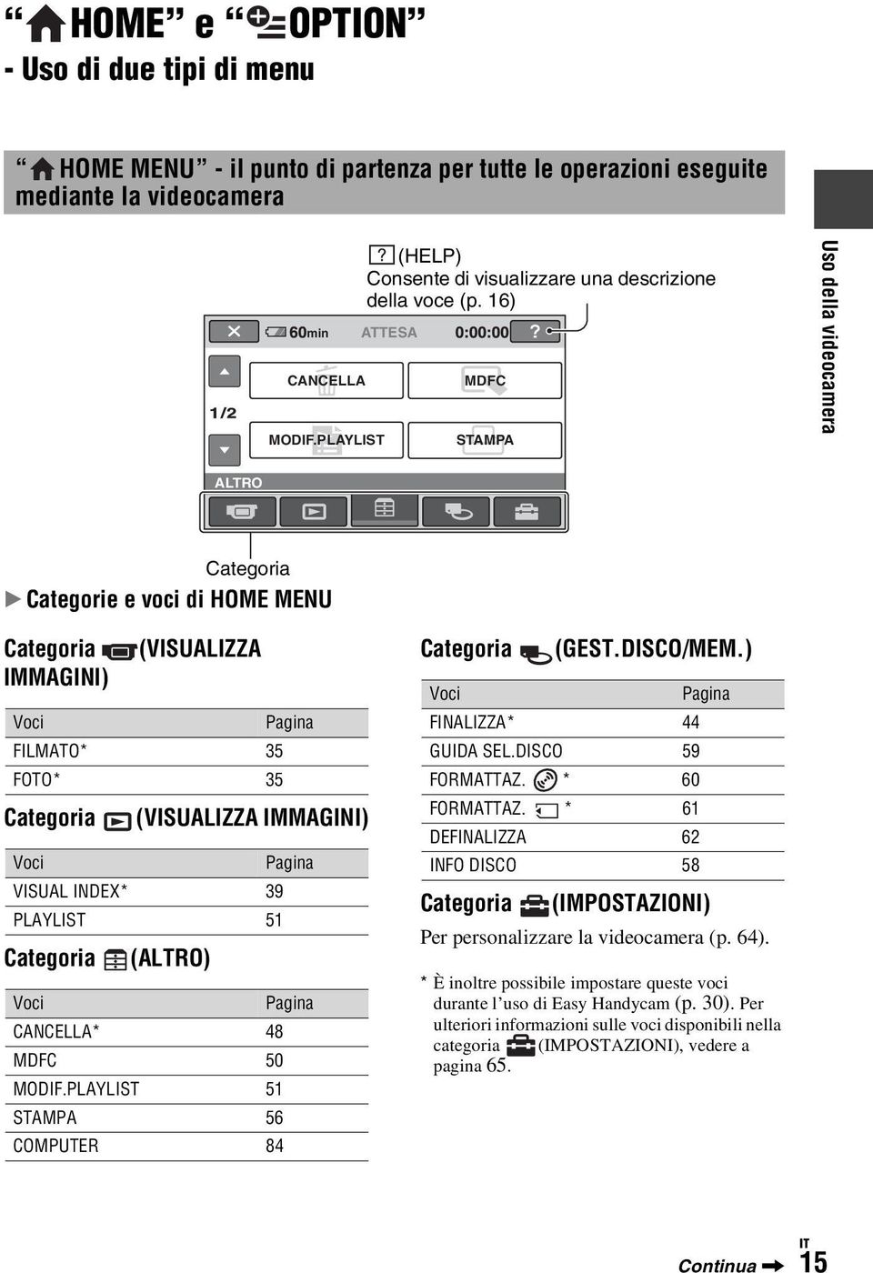 16) ATTESA MDFC STAMPA Uso della videocamera ALTRO Categoria B Categorie e voci di HOME MENU Categoria (VISUALIZZA IMMAGINI) Voci Pagina FILMATO* 35 FOTO* 35 Categoria (VISUALIZZA IMMAGINI) Voci