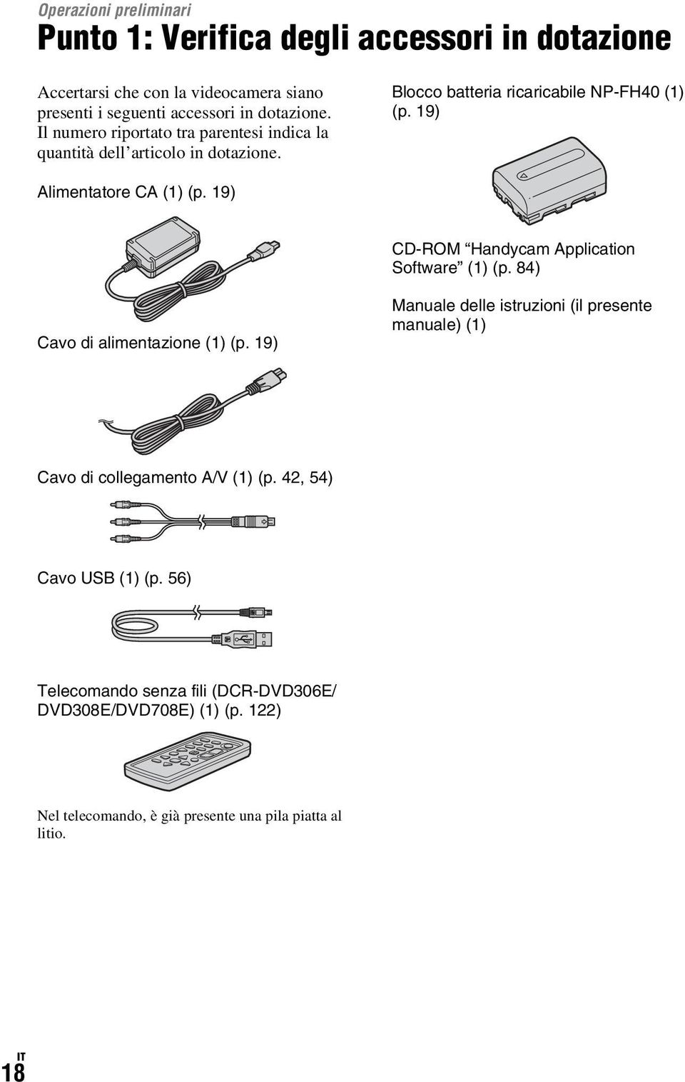 19) CD-ROM Handycam Application Software (1) (p. 84) Cavo di alimentazione (1) (p.