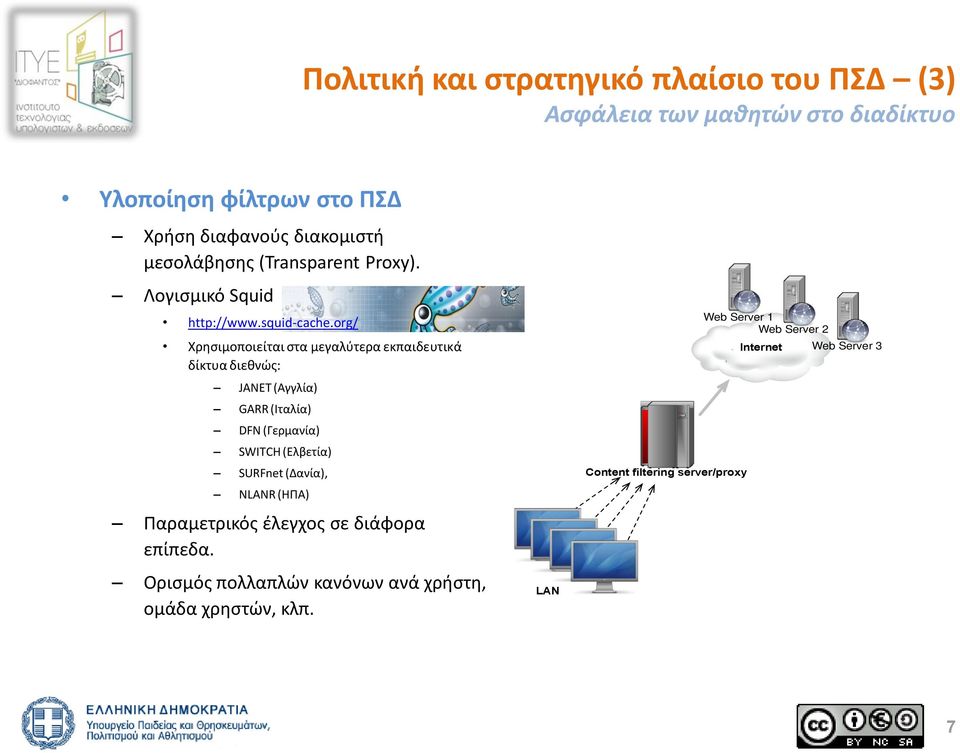 org/ Χρησιμοποιείται στα μεγαλύτερα εκπαιδευτικά δίκτυα διεθνώς: JANET (Αγγλία) GARR (Ιταλία) DFN (Γερμανία) SWITCH (Ελβετία) SURFnet