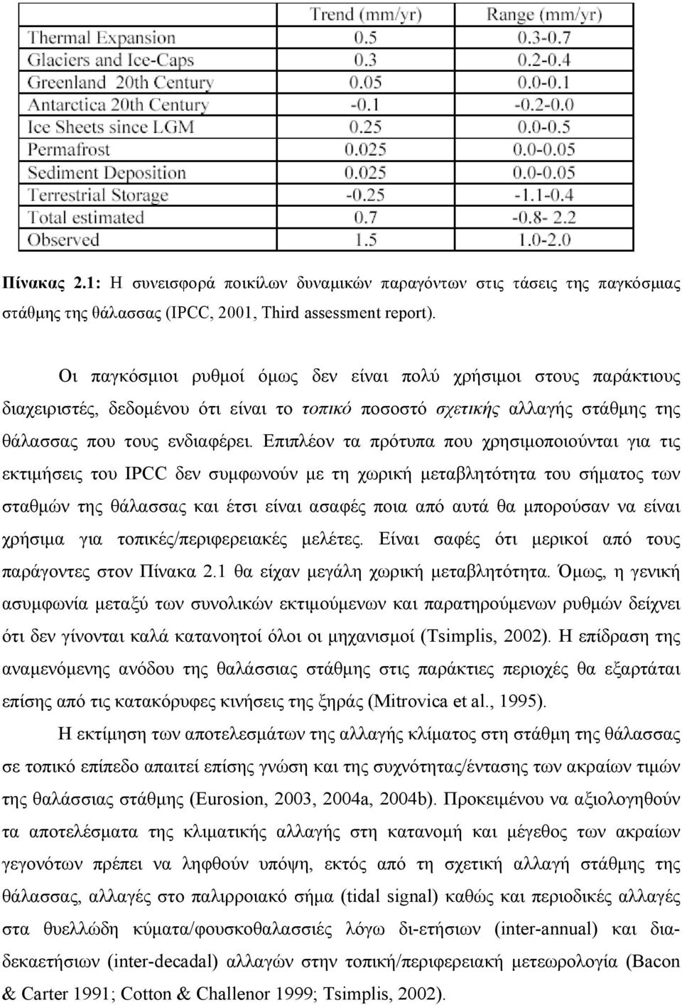 Επιπλέον τα πρότυπα που χρησιμοποιούνται για τις εκτιμήσεις του IPCC δεν συμφωνούν με τη χωρική μεταβλητότητα του σήματος των σταθμών της θάλασσας και έτσι είναι ασαφές ποια από αυτά θα μπορούσαν να