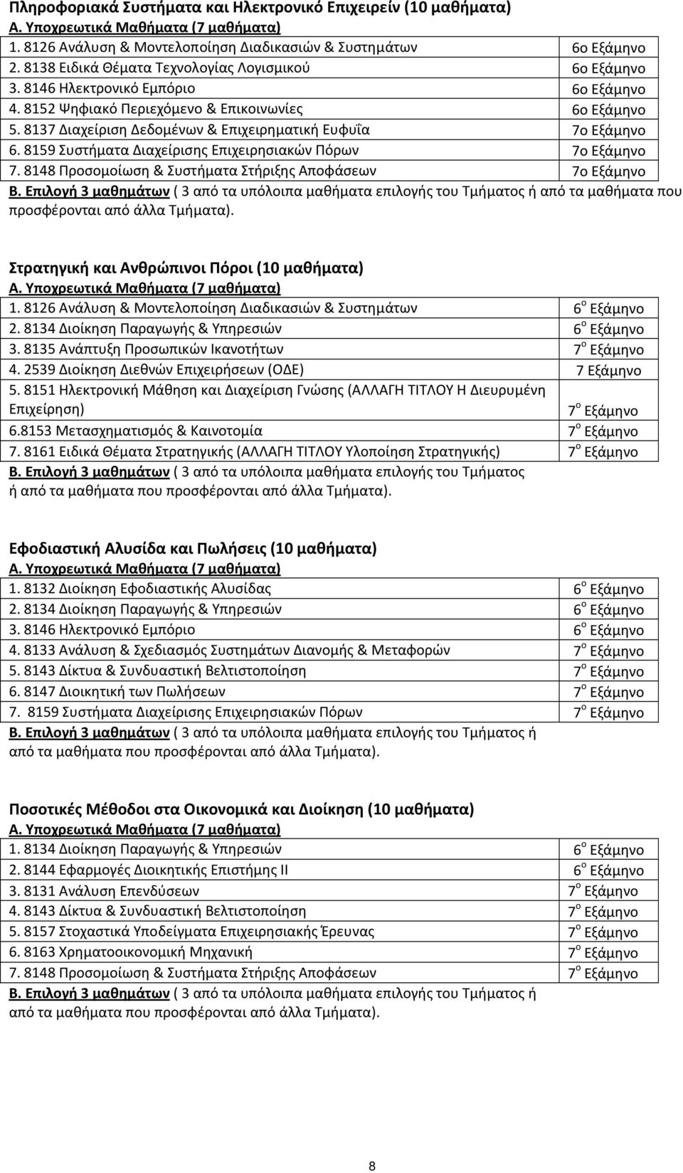 8137 Διαχείριση Δεδομένων & Επιχειρηματική Ευφυΐα 7ο Εξάμηνο 6. 8159 Συστήματα Διαχείρισης Επιχειρησιακών Πόρων 7ο Εξάμηνο 7. 8148 Προσομοίωση & Συστήματα Στήριξης Αποφάσεων 7ο Εξάμηνο Β.