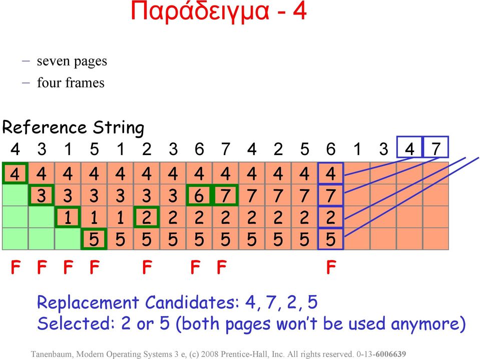 pages won t be used anymore) Tanenbaum, Modern Operating