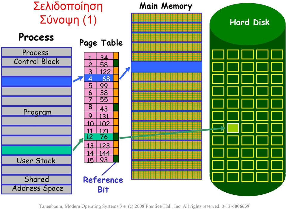 Table 8 9 0 8 8 99 8 0 9 Reference Bit Tanenbaum, Modern