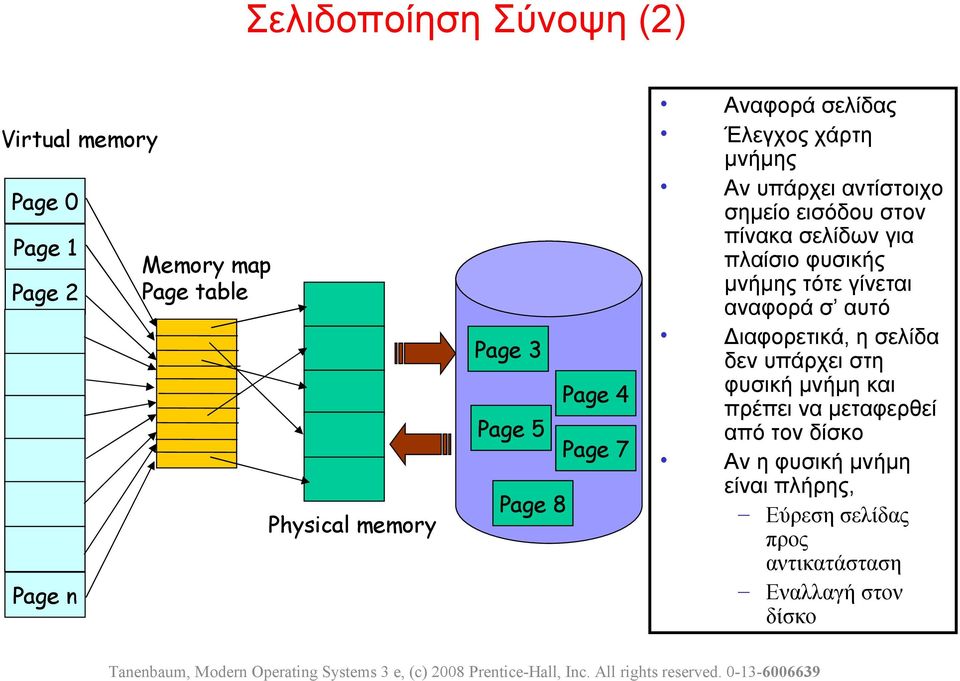 αυτό Διαφορετικά, η σελίδα δεν υπάρχει στη φυσική μνήμη και πρέπει να μεταφερθεί από τον δίσκο Αν η φυσική μνήμη είναι πλήρης, Εύρεση