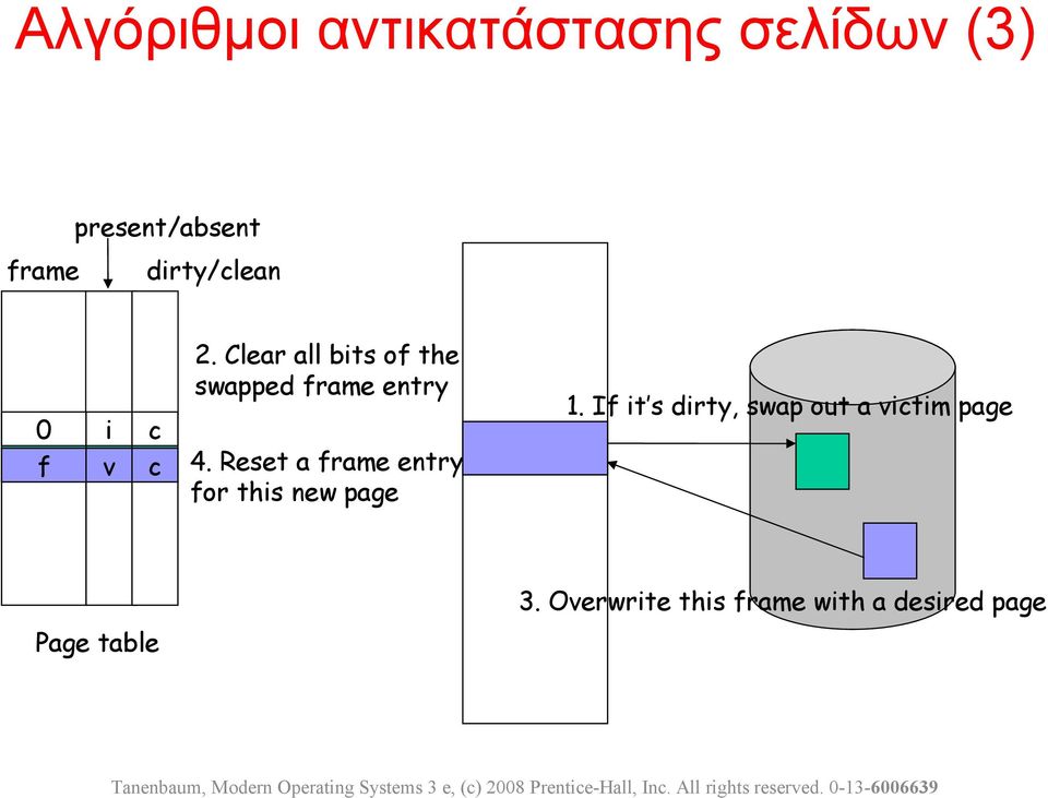 If it s dirty, swap out a victim page. Reset a frame entry for this new page.