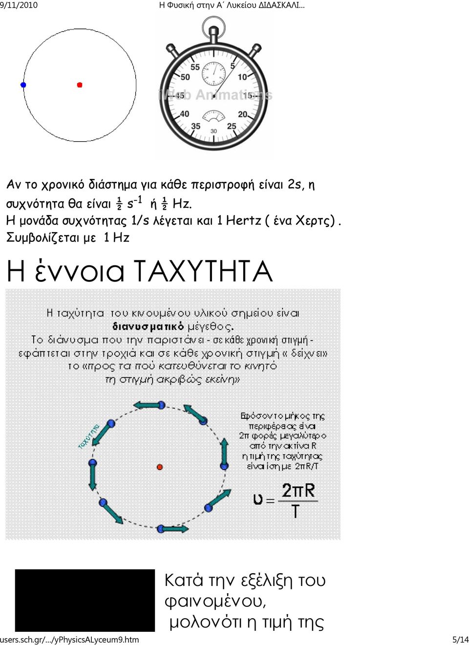 Η μονάδα συχνότητας 1/s λέγεται και 1 Hertz ( ένα Χερτς).