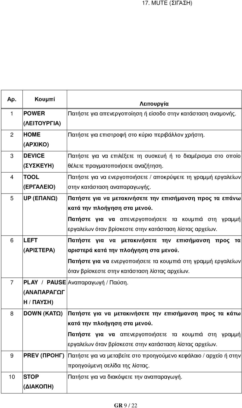 Πατήστε για να ενεργοποιήσετε / αποκρύψετε τη γραµµή εργαλείων στην κατάσταση αναπαραγωγής. 5 UP (ΕΠΑΝΩ) Πατήστε για να µετακινήσετε την επισήµανση προς τα επάνω κατά την πλοήγηση στα µενού.