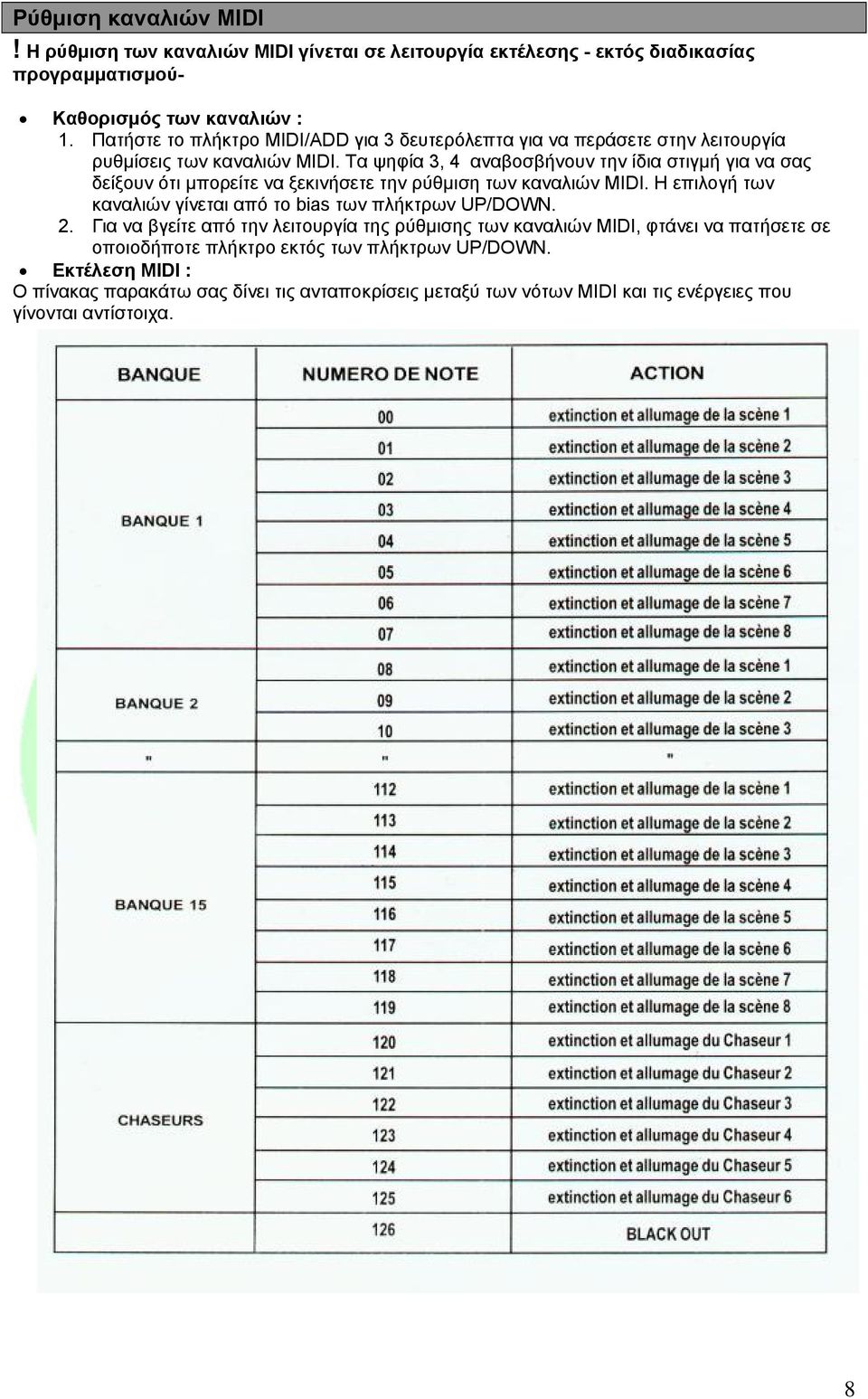 Τα ψηφία 3, 4 αναβοσβήνουν την ίδια στιγμή για να σας δείξουν ότι μπορείτε να ξεκινήσετε την ρύθμιση των καναλιών MIDI.