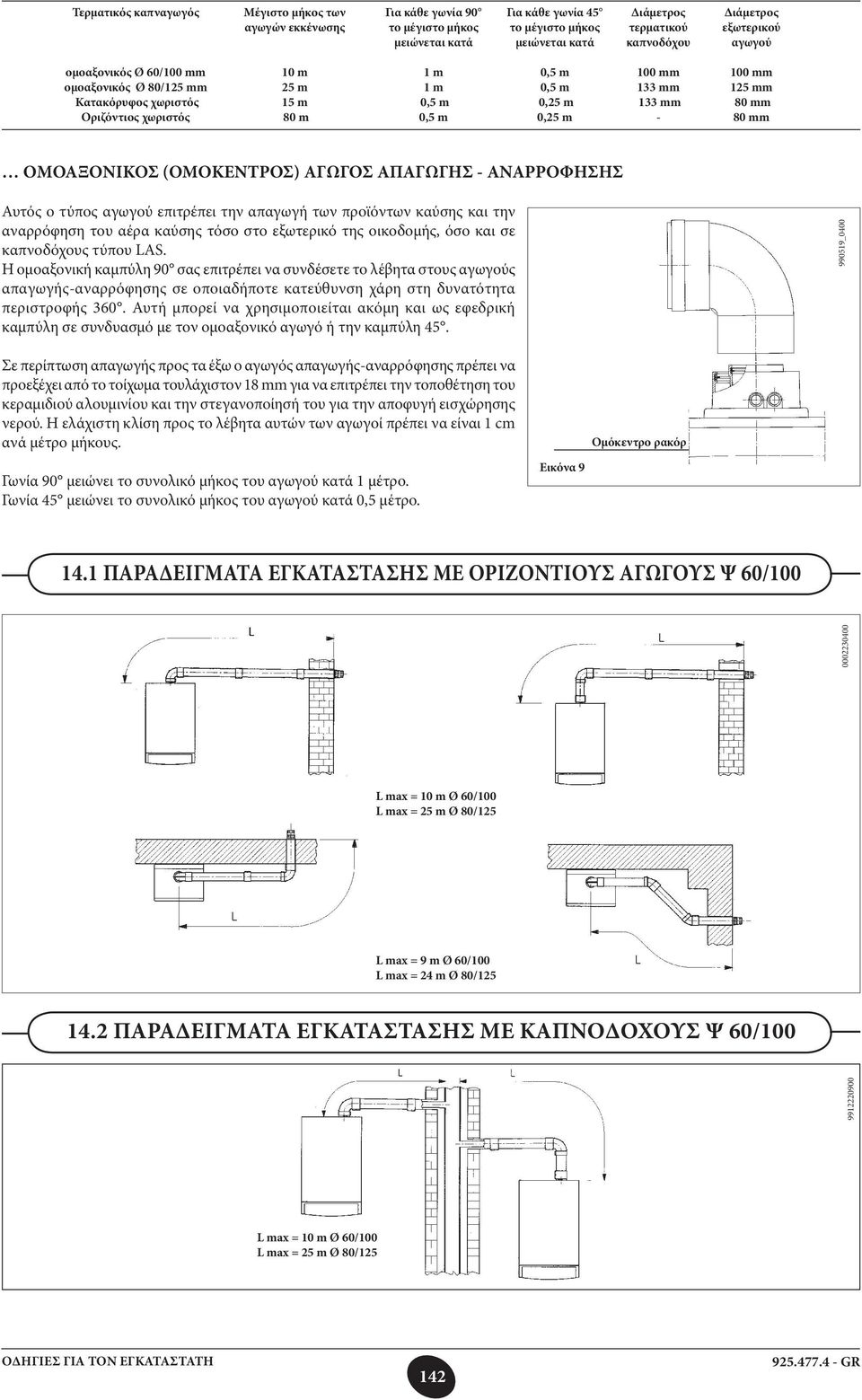 mm 125 mm 80 mm 80 mm ΟΜΟΑΞΟΝΙΚΟΣ (ΟΜΟΚΕΝΤΡΟΣ) ΑΓΩΓΟΣ ΑΠΑΓΩΓΗΣ - ΑΝΑΡΡΟΦΗΣΗΣ Αυτός ο τύπος αγωγού επιτρέπει την απαγωγή των προϊόντων καύσης και την αναρρόφηση του αέρα καύσης τόσο στο εξωτερικό της