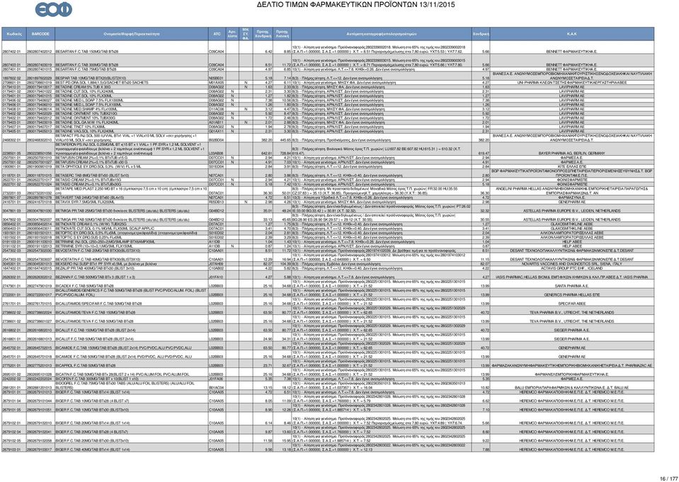 Προϊόν αναφοράς 2802339003015. Μείωση στο 65% της τιµής του 2802339003015 11.72 (Σ.Α.Π.=1.000000, Σ.Α.Σ.=1.000000 ) Χ.Τ. = 8.71 Περιορισµός µείωσης στα 7,80 ευρώ. ΥΧΤ:5.66 ΥΛΤ:7.80. 5.