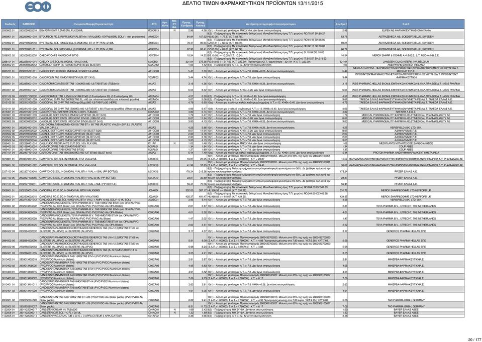 36 ) = 79.87 (Χ.Τ. 83.78). 83.78 ASTRAZEECA AB, SOEDERTAELJE, SWEDE 2769902 01 2802769902018 BYETTA IJ.SOL 10MCG/40µL(0,25MG/ML) BT x1 PF PE x 2,4ML A10BX04 70.47 8(3) - Πλήρης αίτηση.