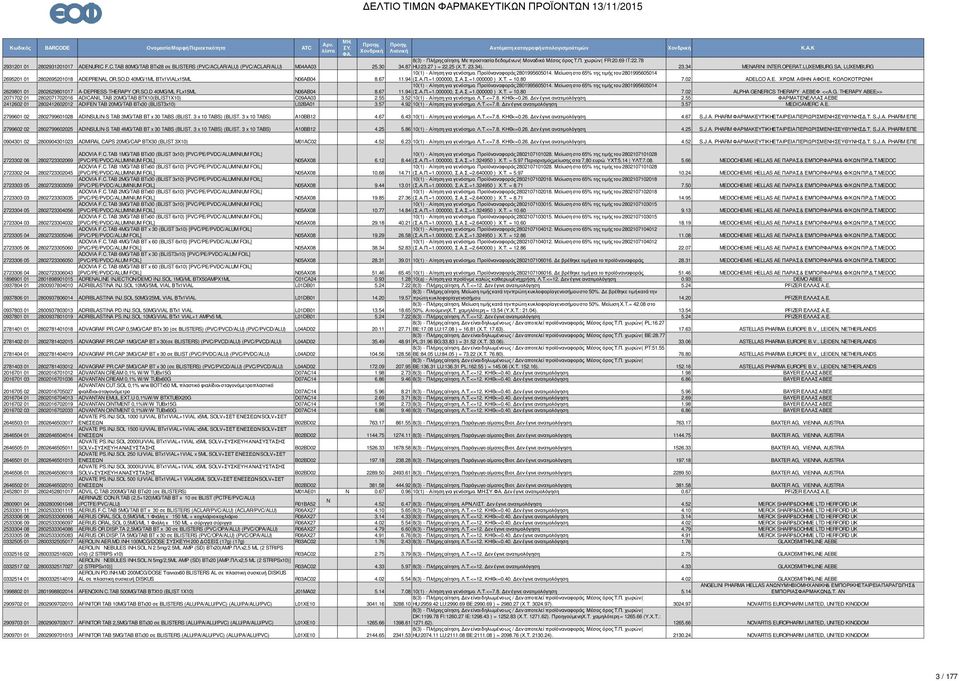 67 10(1) - Αίτηση για γενόσηµο. Προϊόν αναφοράς 2801995605014. Μείωση στο 65% της τιµής του 2801995605014 11.94 (Σ.Α.Π.=1.000000, Σ.Α.Σ.=1.000000 ) Χ.Τ. = 10.80 7.02 ADELCO A.E. ΧΡΩΜ. ΑΘΗΝ. ΑΦΟΙ Ε.