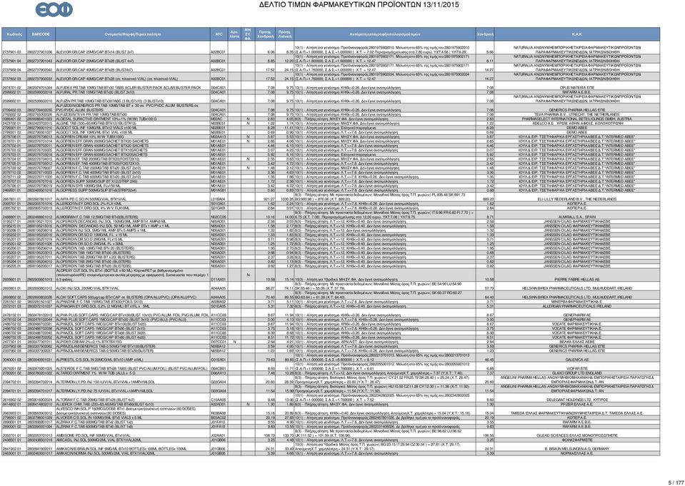 Μείωση στο 65% της τιµής του 2801975902171 2737901 04 2802737901043 ALEVIOR GR.CAP 20MG/CAP BTx28 (BLIST 4x7) A02BC01 8.85 12.20 (Σ.Α.Π.=1.000000, Σ.Α.Σ.=1.000000 ) Χ.Τ. = 12.47 8.