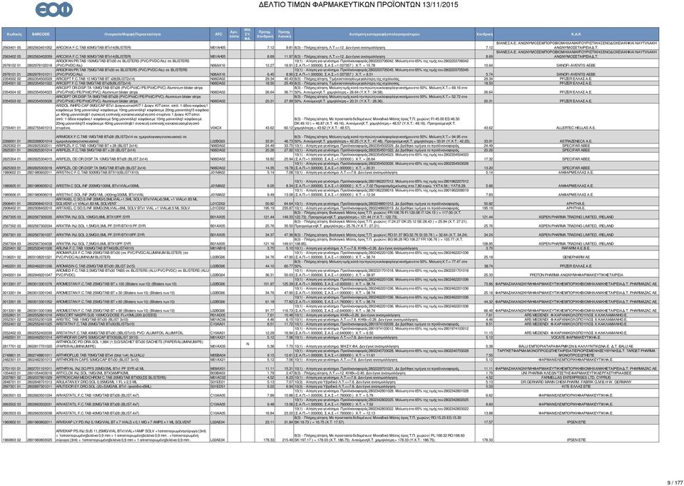 27 10(1) - Αίτηση για γενόσηµο. Προϊόν αναφοράς 2802203706042. Μείωση στο 65% της τιµής του 2802203706042 16.91 (Σ.Α.Π.=1.000000, Σ.Α.Σ.=1.037357 ) Χ.Τ. = 15.78 10.