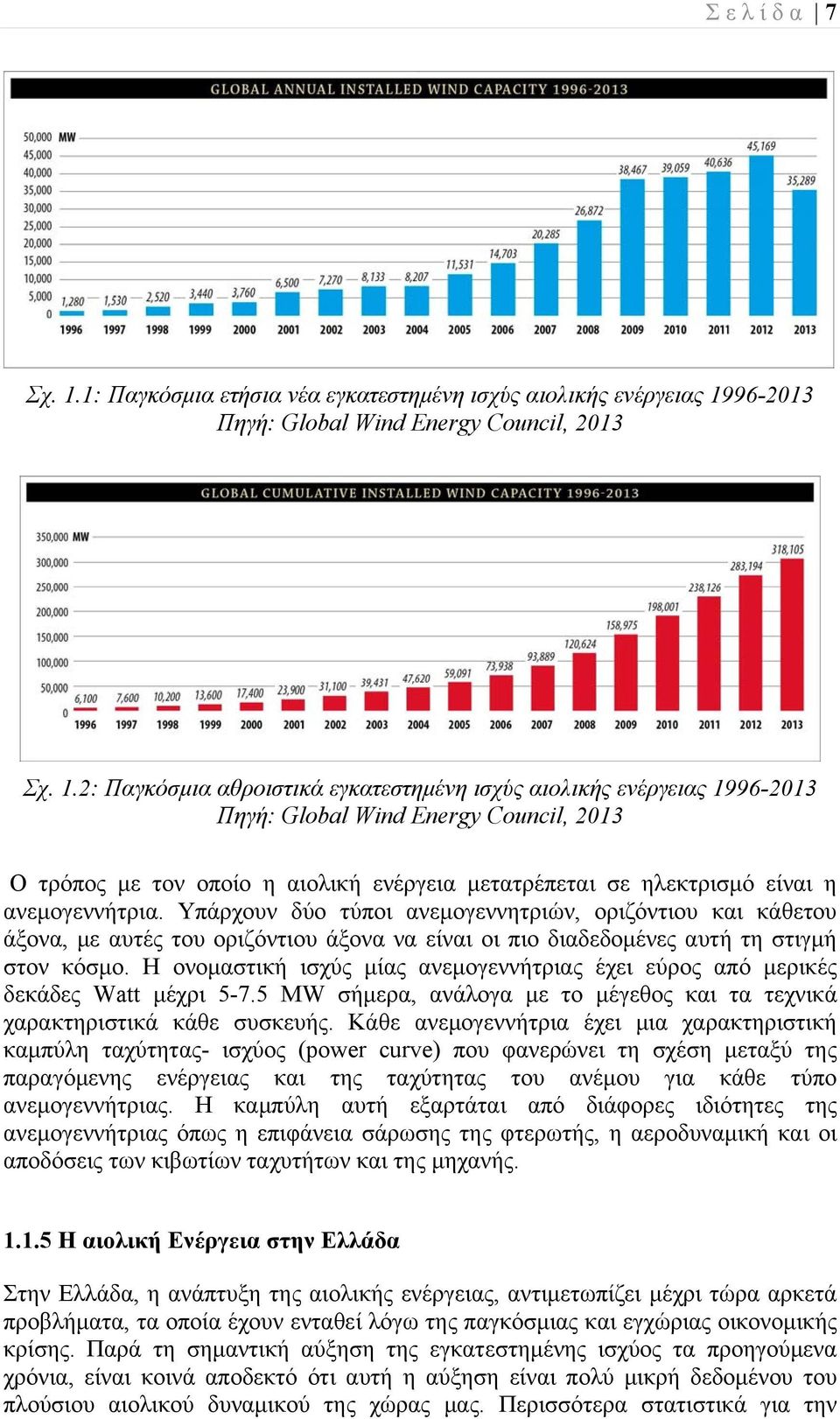 96-2013 Πηγή: Global Wind Energy Council, 2013 Σχ. 1.