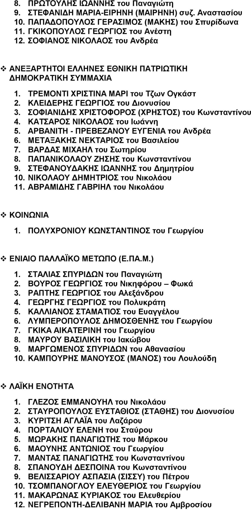 ΣΟΦΙΑΝΙΔΗΣ ΧΡΙΣΤΟΦΟΡΟΣ (ΧΡΗΣΤΟΣ) του Κωνσταντίνου 4. ΚΑΤΣΑΡΟΣ ΝΙΚΟΛΑΟΣ του Ιωάννη 5. ΑΡΒΑΝΙΤΗ - ΠΡΕΒΕΖΑΝΟΥ ΕΥΓΕΝΙΑ του Ανδρέα 6. ΕΤΑΞΑΚΗΣ ΝΕΚΤΑΡΙΟΣ του Βασιλείου 7. ΒΑΡΔΑΣ ΙΧΑΗΛ του Σωτηρίου 8.