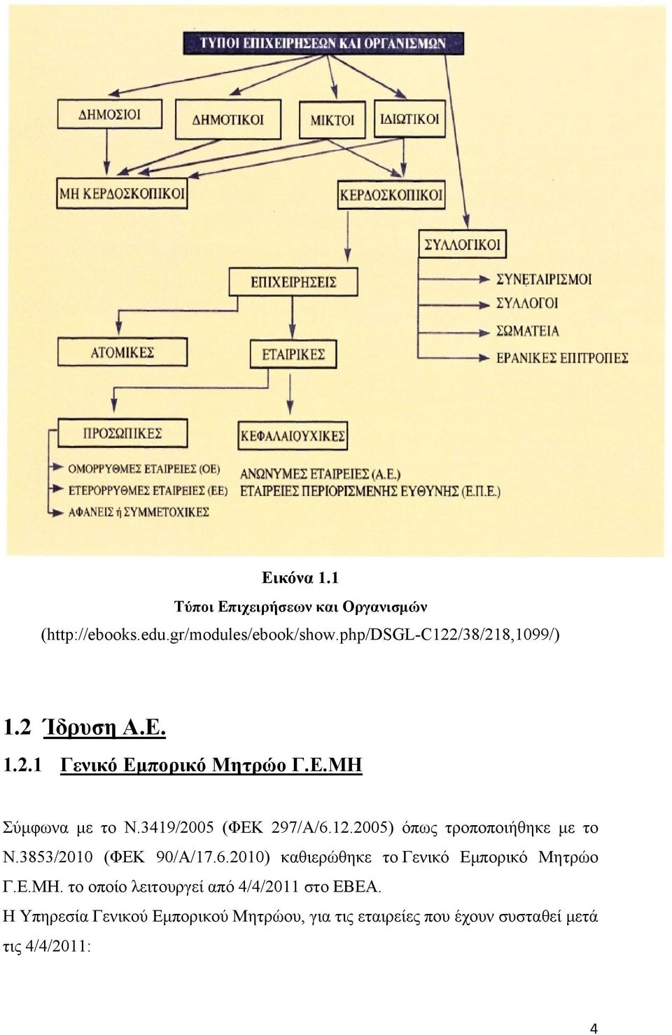 3419/2005 (ΦΕΚ 297/Α/6.12.2005) όπως τροποποιήθηκε με το Ν.3853/2010 (ΦΕΚ 90/Α/17.6.2010) καθιερώθηκε το Γενικό Εμπορικό Μητρώο Γ.