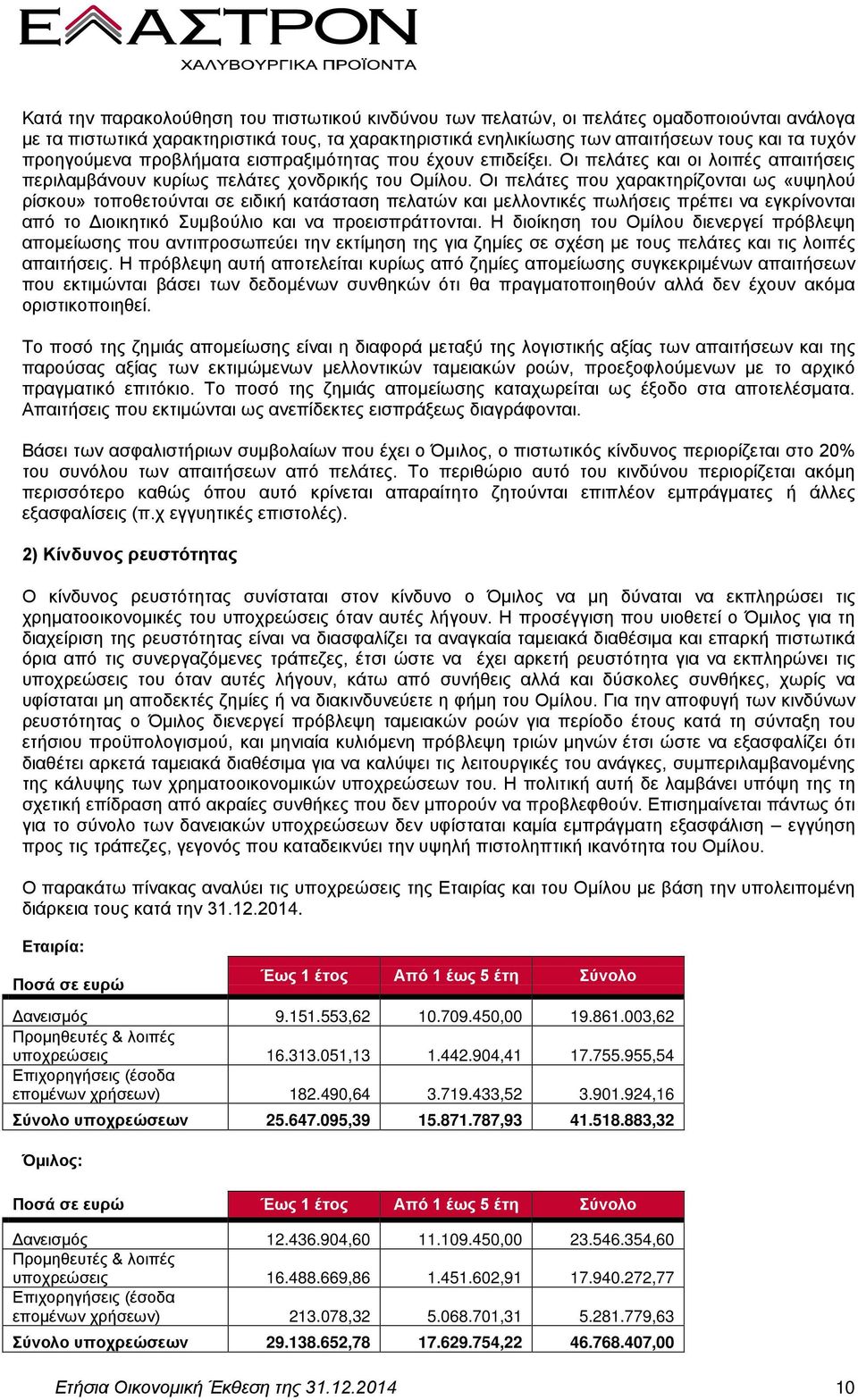 Οι πελάτες που χαρακτηρίζονται ως «υψηλού ρίσκου» τοποθετούνται σε ειδική κατάσταση πελατών και μελλοντικές πωλήσεις πρέπει να εγκρίνονται από το Διοικητικό Συμβούλιο και να προεισπράττονται.