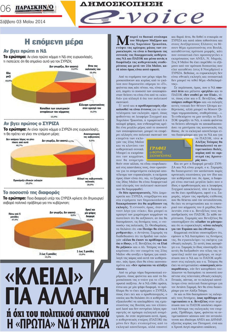 διαφοράς Το ερώτημα: Ποια διαφορά υπέρ του ΣΥΡΙΖΑ κρίνετε ότι δημιουργεί σοβαρό πολιτικό πρόβλημα για την κυβέρνηση; Πάνω από 5 μονάδες Δεν γνωρίζω, δεν απαντώ Καταδίκη των εσωτερικών αντιφάσεων του