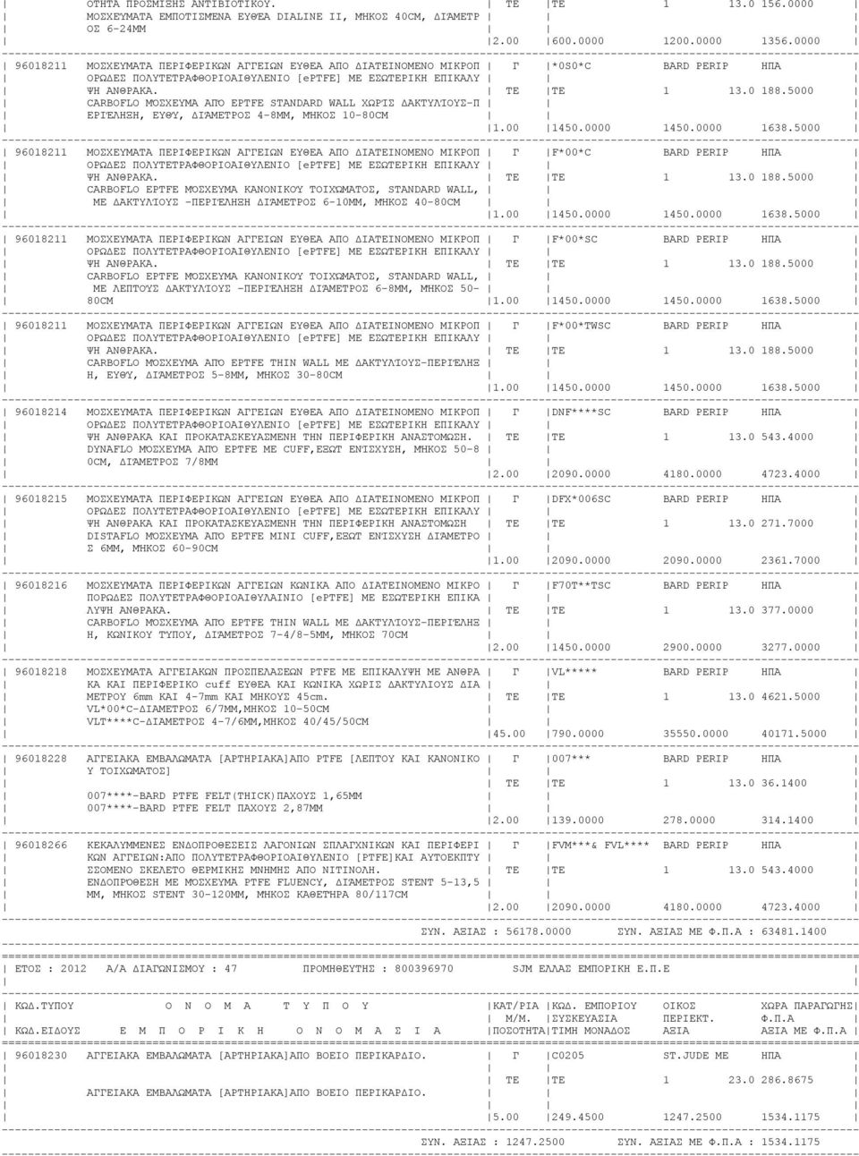 5000 CARBOFLO ΜΌΣΧΕΥΜΑ ΑΠΌ EPTFE STANDARD WALL ΧΩΡΊΣ ΔΑΚΤΥΛΊΟΥΣ-Π ΕΡΙΈΛΗΞΗ, ΕΥΘΎ, ΔΙΆΜΕΤΡΟΣ 4-8MM, ΜΉΚΟΣ 10-80CM 1.00 1450.0000 1450.0000 1638.