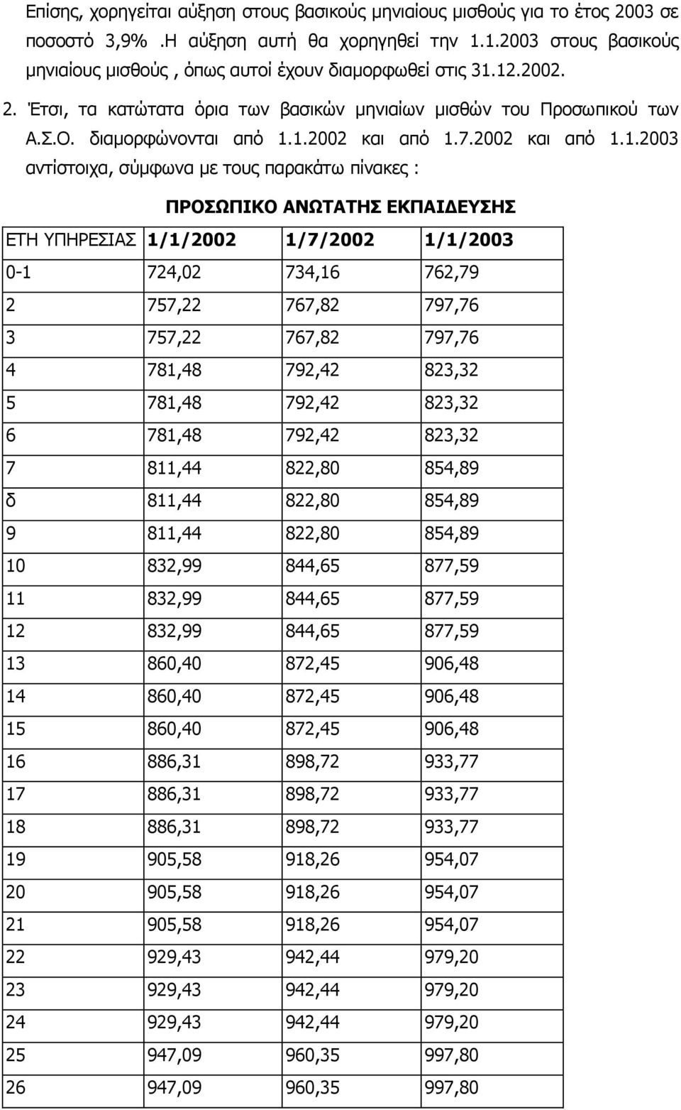 7.2002 και από 1.