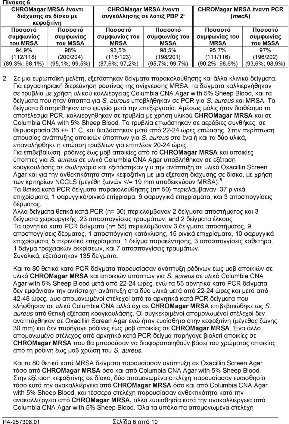 (196/202) (93,6%; 98,9%) 2. Σε µια ευρωπαϊκή µελέτη, εξετάστηκαν δείγµατα παρακολούθησης και άλλα κλινικά δείγµατα.