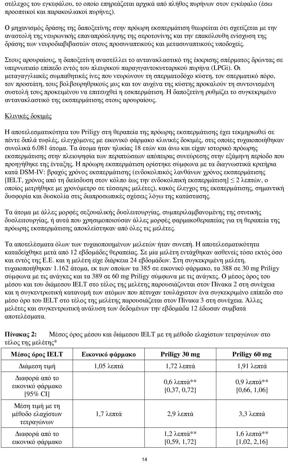 νευροδιαβιβαστών στους προσυναπτικούς και µετασυναπτικούς υποδοχείς.