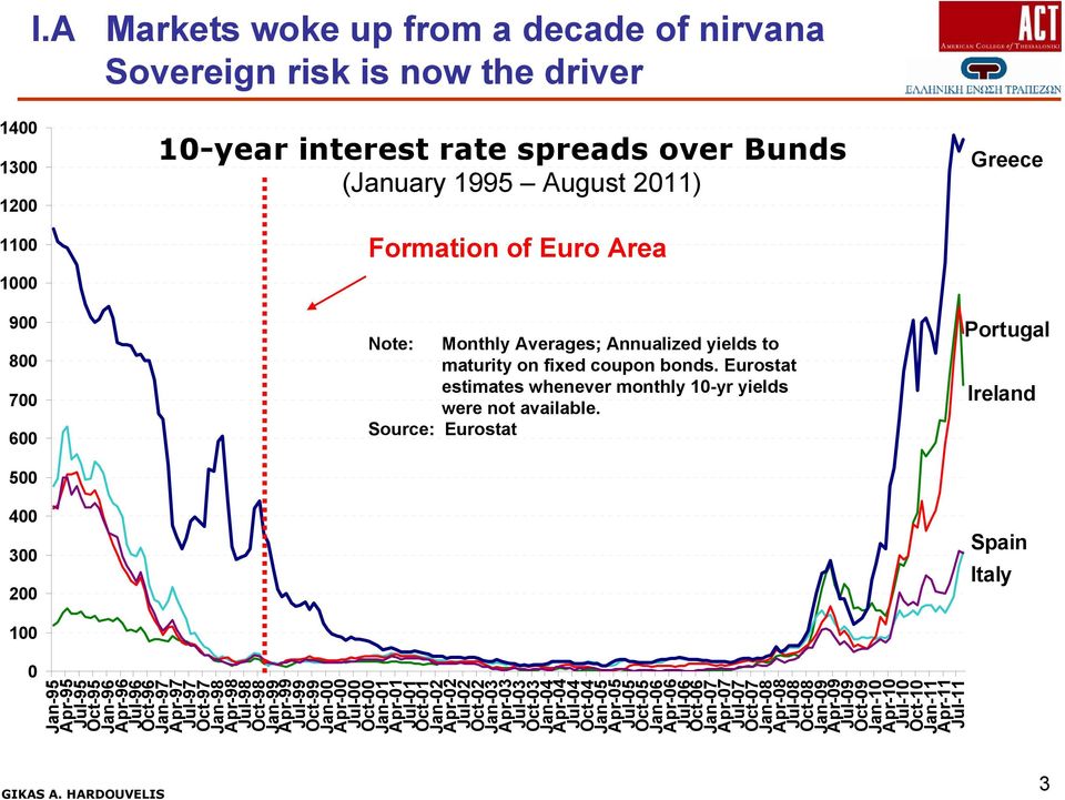 Source: Eurost Portugal Ireland 500 400 300 200 Spa Italy 100 0 Jan-95 Apr-95 Jul-95 Oct-95 Jan-96 Apr-96 Jul-96 Oct-96 Jan-97 Apr-97 Jul-97 Oct-97 Jan-98 Apr-98 Jul-98 Oct-98 Jan-99 Apr-99 Jul-99