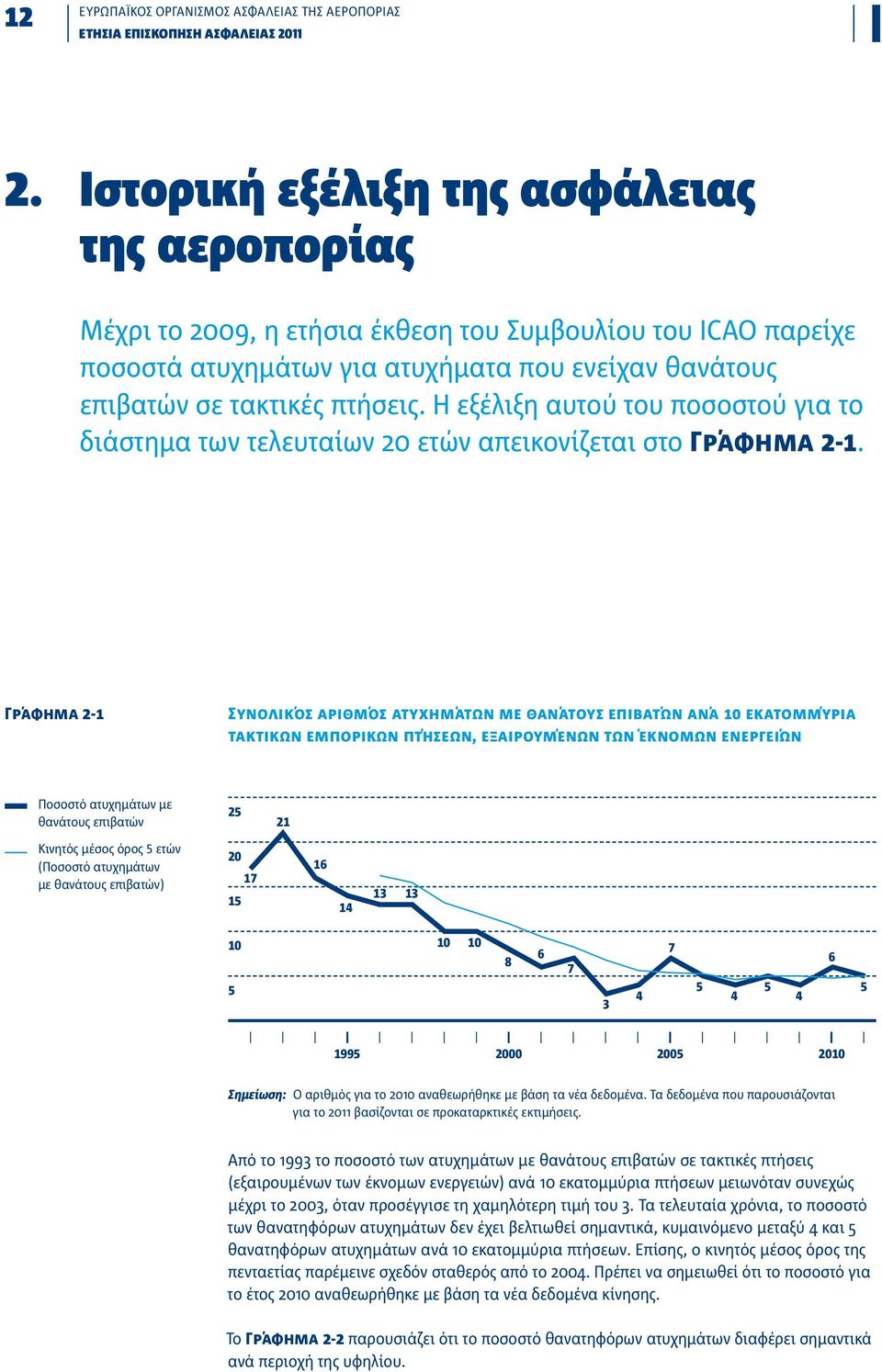 Η εξέλιξη αυτού του ποσοστού για το διάστημα των τελευταίων 20 ετών απεικονίζεται στο Γράφημα 2-1.