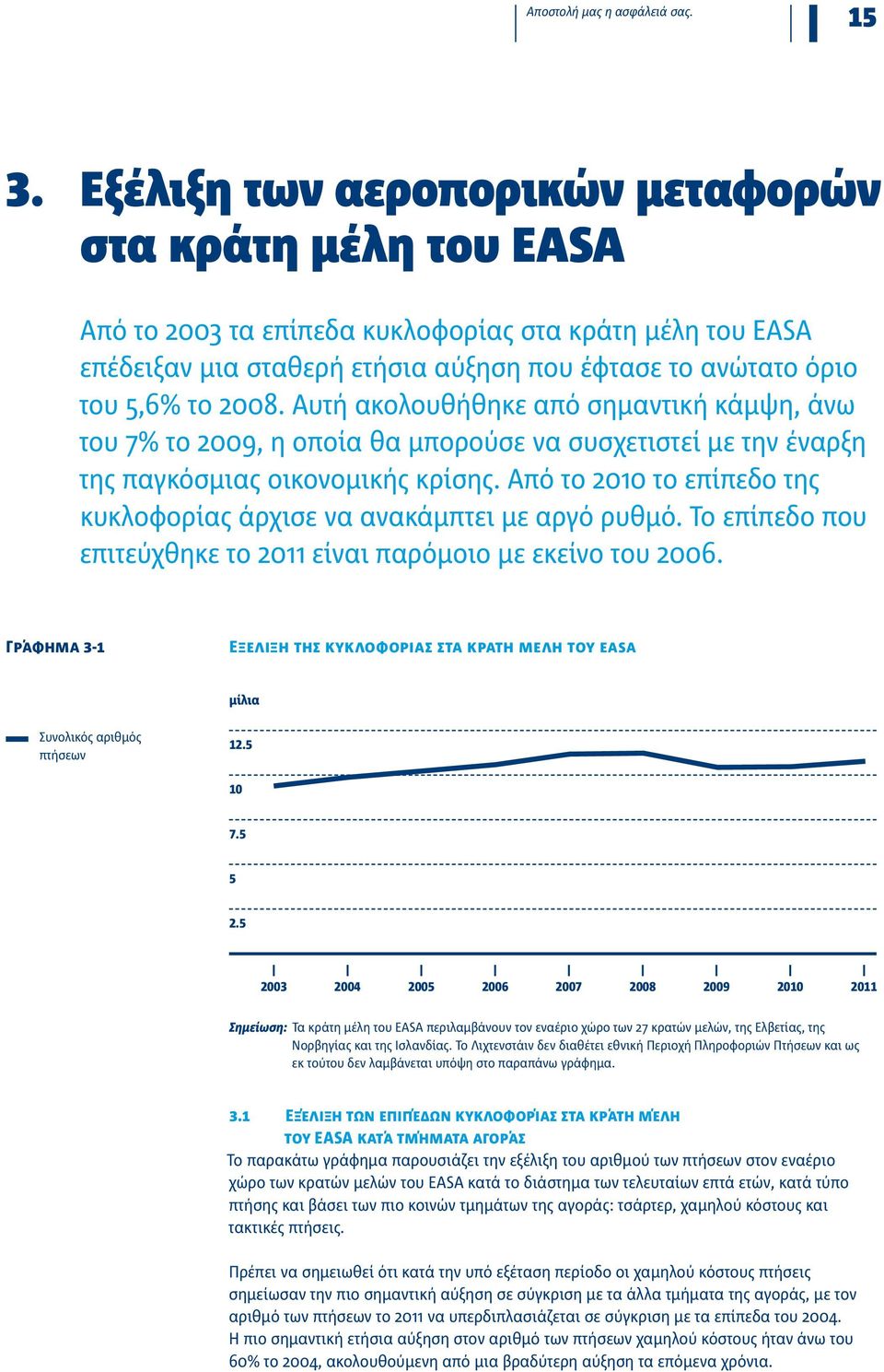 Αυτή ακολουθήθηκε από σημαντική κάμψη, άνω του 7% το 2009, η οποία θα μπορούσε να συσχετιστεί με την έναρξη της παγκόσμιας οικονομικής κρίσης.