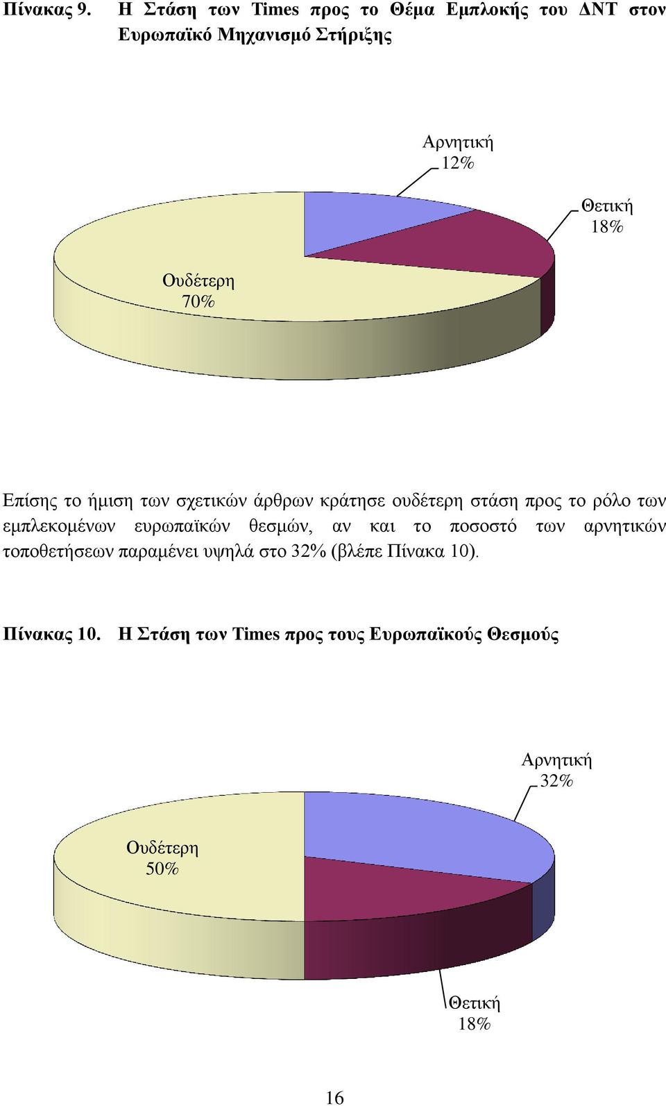 Ουδέτερη 70% Επίσης το ήμιση των σχετικών άρθρων κράτησε ουδέτερη στάση προς το ρόλο των εμπλεκομένων