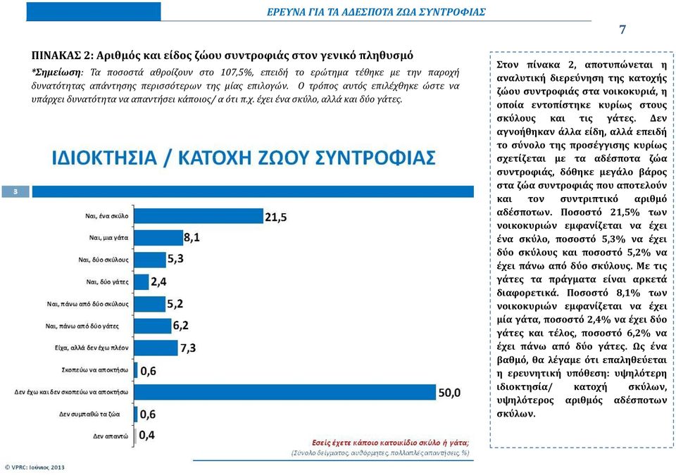 Στον πίνακα 2, αποτυπώνεται η αναλυτική διερεύνηση της κατοχής ζώου συντροφιάς στα νοικοκυριά, η οποία εντοπίστηκε κυρίως στους σκύλους και τις γάτες.