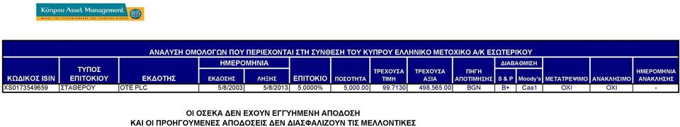 ΠΗΓΗ ΑΠΟΤΙΜΗΣΗΣ S & P Moody's ΜΕΤΑΤΡΕΨΙΜΟ ΑΝΑΚΛΗΣΙΜΟ ΑΝΑΚΛHΣΗΣ XS0173549659 ΣΤΑΘΕΡΟΥ OTE PLC