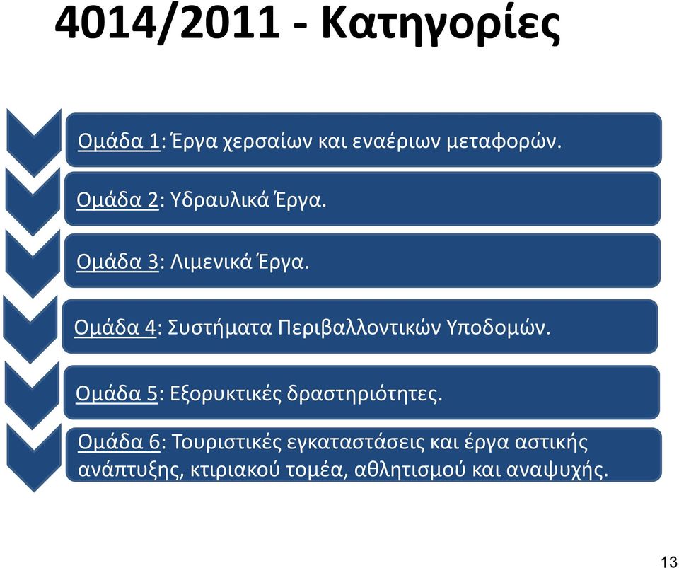 Ομάδα 4: Συστήματα Περιβαλλοντικών Υποδομών.