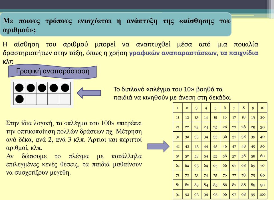 1 2 3 4 5 6 7 8 9 10 Στην ίδια λογική, το «πλέγμα του 100» επιτρέπει την οπτικοποίηση πολλών δράσεων πχ Μέτρηση ανά δέκα, ανά 2, ανά 3 κλπ. Άρτιοι και περιττοί αριθμοί, κλπ.