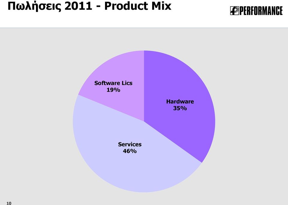 Software Lics 19%