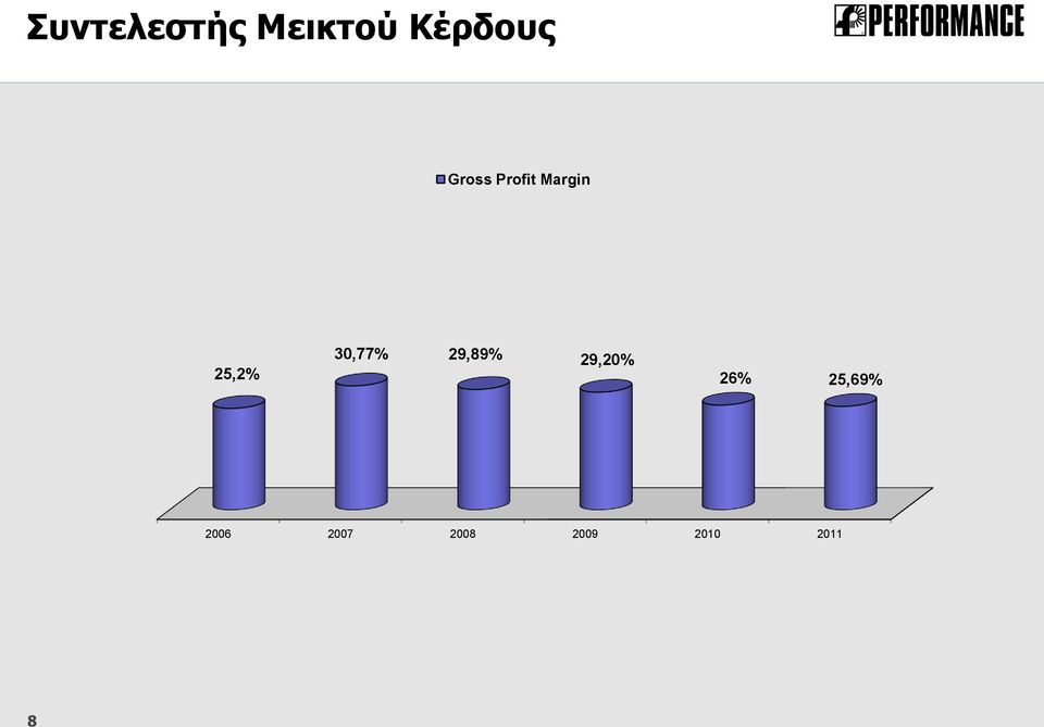 30,77% 29,89% 29,20% 26%