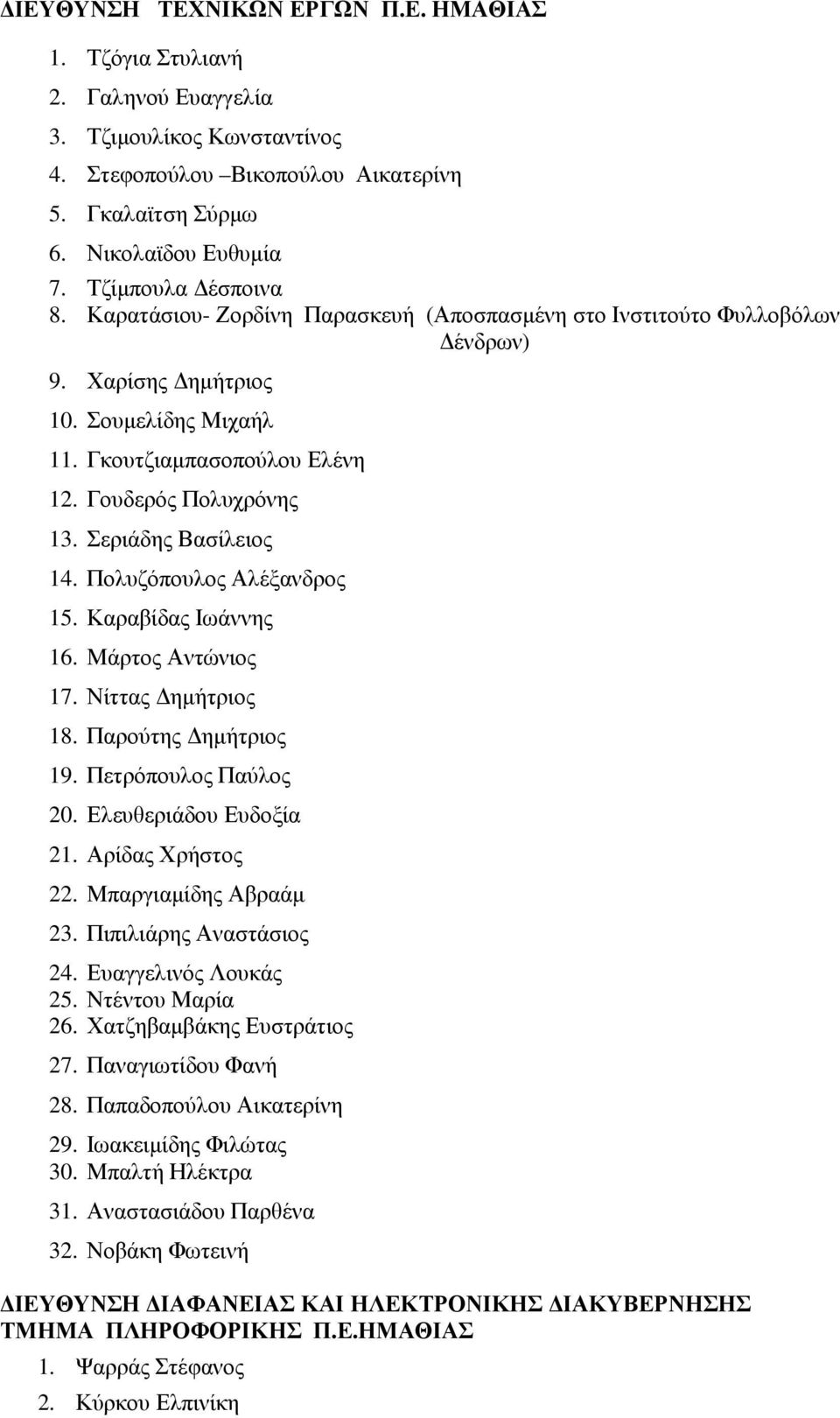 Σεριάδης Βασίλειος 14. Πολυζόπουλος Αλέξανδρος 15. Καραβίδας Ιωάννης 16. Μάρτος Αντώνιος 17. Νίττας ηµήτριος 18. Παρούτης ηµήτριος 19. Πετρόπουλος Παύλος 20. Ελευθεριάδου Ευδοξία 21.