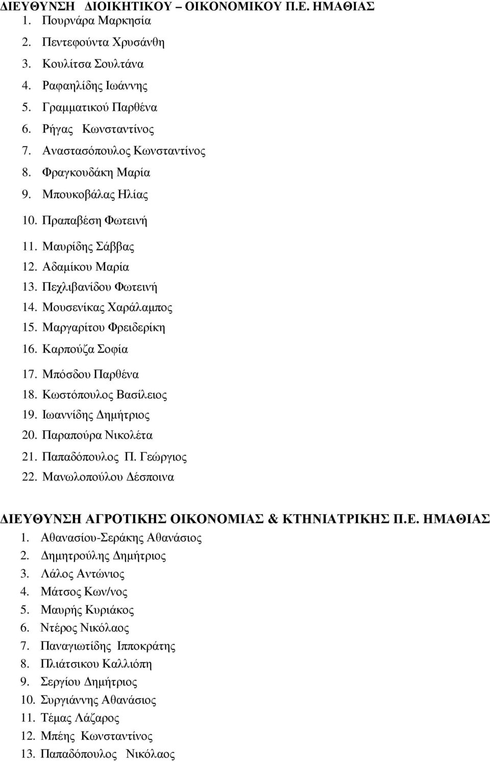 Μαργαρίτου Φρειδερίκη 16. Καρπούζα Σοφία 17. Μπόσδου Παρθένα 18. Κωστόπουλος Βασίλειος 19. Ιωαννίδης ηµήτριος 20. Παραπούρα Νικολέτα 21. Παπαδόπουλος Π. Γεώργιος 22.