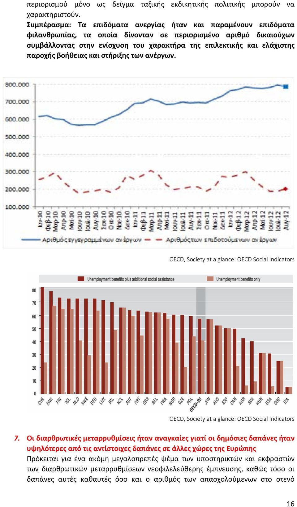 ελάχιστης παροχής βοήθειας και στήριξης των ανέργων. OECD, Society at a glance: OECD Social Indicators OECD, Society at a glance: OECD Social Indicators 7.