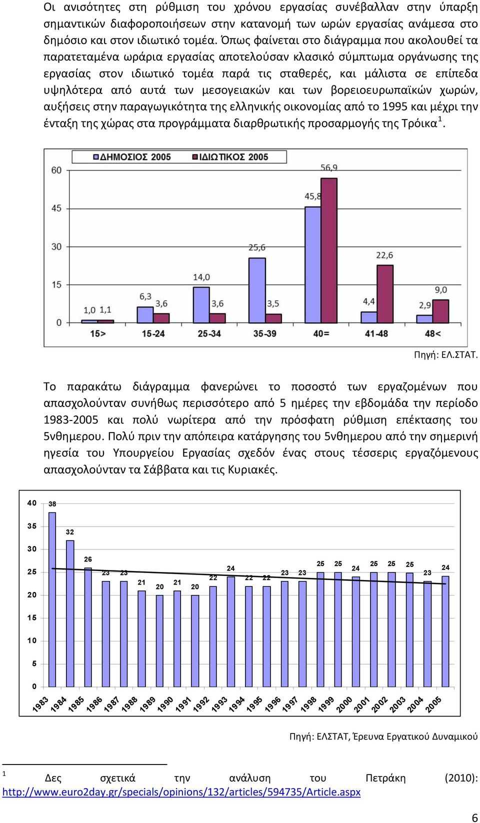 από αυτά των μεσογειακών και των βορειοευρωπαϊκών χωρών, αυξήσεις στην παραγωγικότητα της ελληνικής οικονομίας από το 1995 και μέχρι την ένταξη της χώρας στα προγράμματα διαρθρωτικής προσαρμογής της