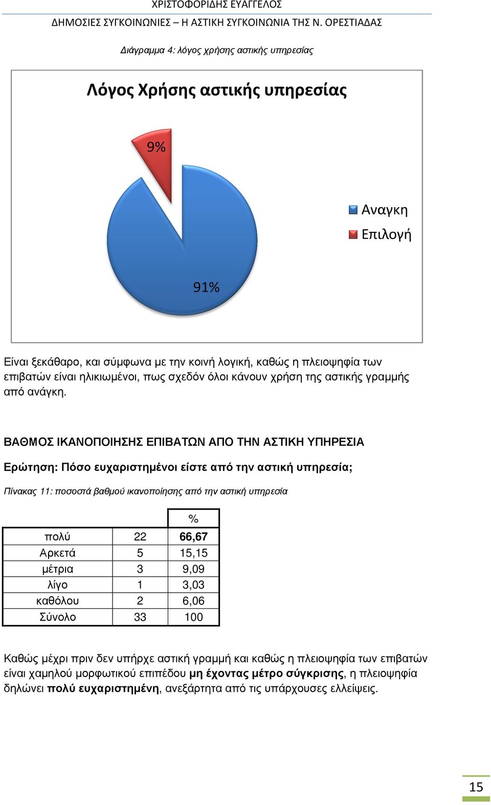 ΒΑΘΜΟΣ ΙΚΑΝΟΠΟΙΗΣΗΣ ΕΠΙΒΑΤΩΝ ΑΠΟ ΤΗΝ ΑΣΤΙΚΗ ΥΠΗΡΕΣΙΑ Ερώτηση: Πόσο ευχαριστηµένοι είστε από την αστική υπηρεσία; Πίνακας 11: ποσοστά βαθµού ικανοποίησης από την αστική υπηρεσία