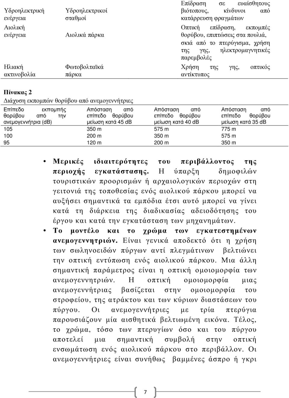 ανεµογεννήτριες Επίπεδο εκποµπής Απόσταση από Απόσταση από Απόσταση από θορύβου από την επίπεδο θορύβου επίπεδο θορύβου επίπεδο θορύβου ανεµογεννήτρια (db) µείωση κατά 45 db µείωση κατά 40 db µείωση