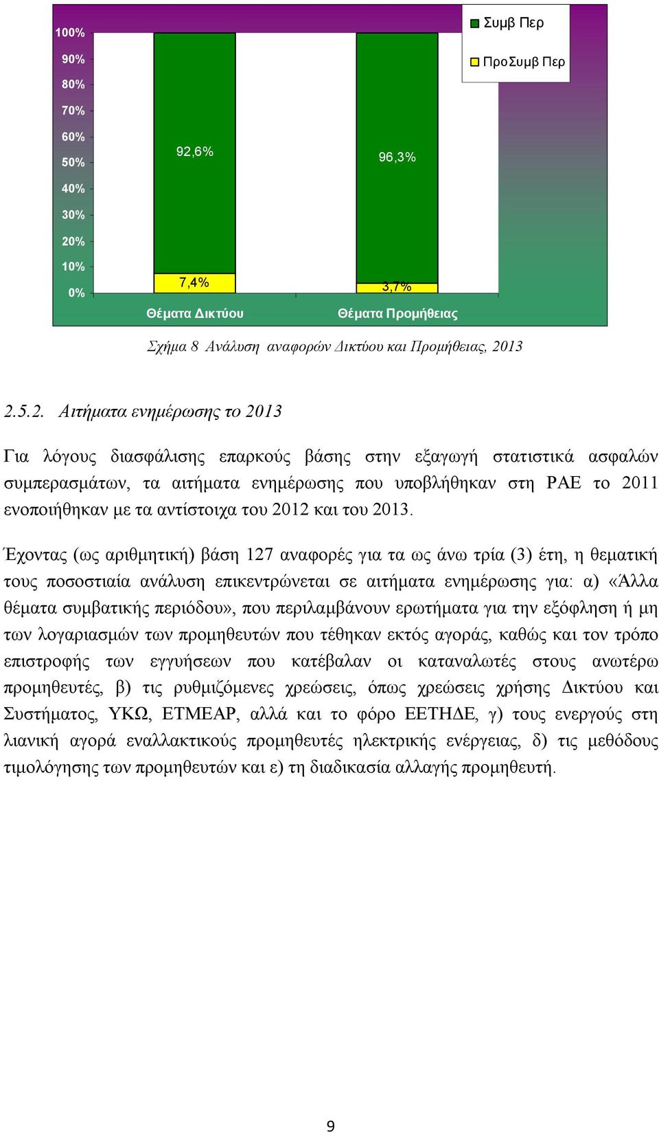 εξαγωγή στατιστικά ασφαλών συμπερασμάτων, τα αιτήματα ενημέρωσης που υποβλήθηκαν στη ΡΑΕ το 2011 ενοποιήθηκαν με τα αντίστοιχα του 2012 και του 2013.