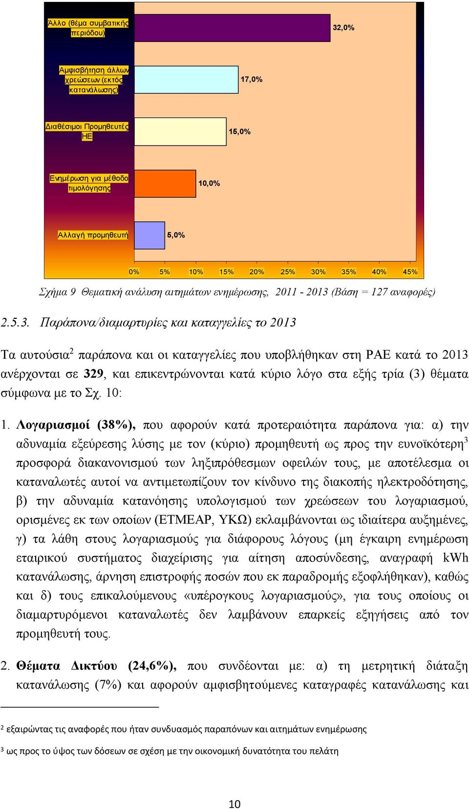 % 35% 40% 45% Σχήμα 9 Θεματική ανάλυση αιτημάτων ενημέρωσης, 2011-2013 (Βάση = 127 αναφορές) 2.5.3. Παράπονα/διαμαρτυρίες και καταγγελίες το 2013 Τα αυτούσια 2 παράπονα και οι καταγγελίες που