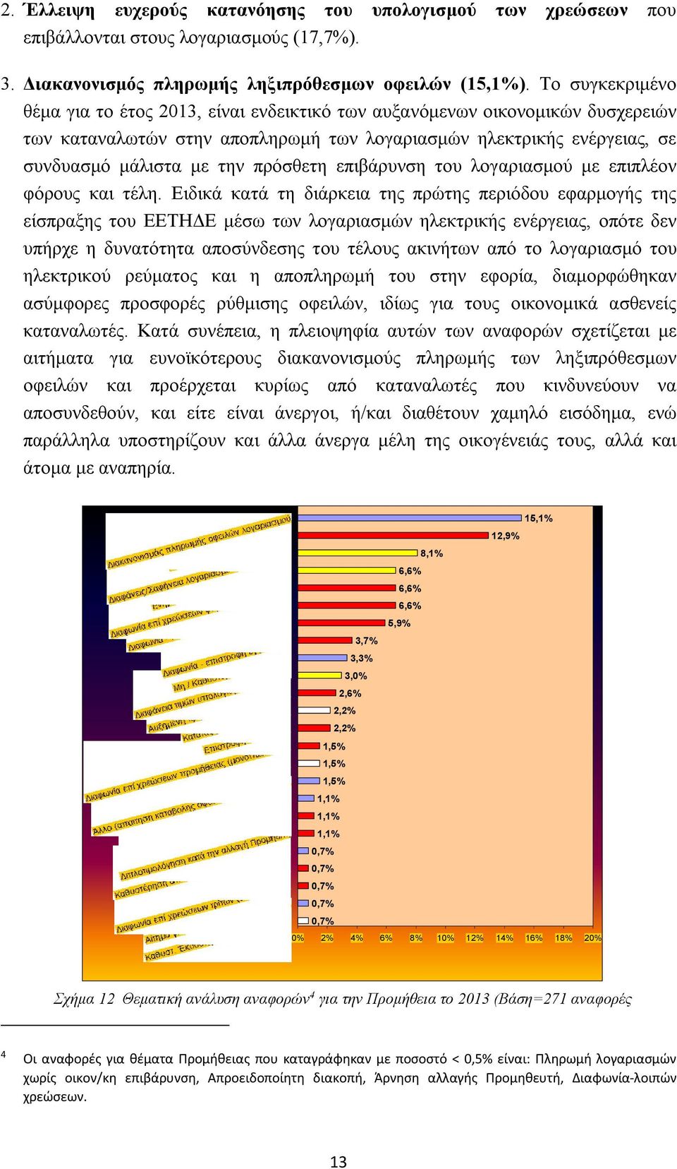 πρόσθετη επιβάρυνση του λογαριασμού με επιπλέον φόρους και τέλη.