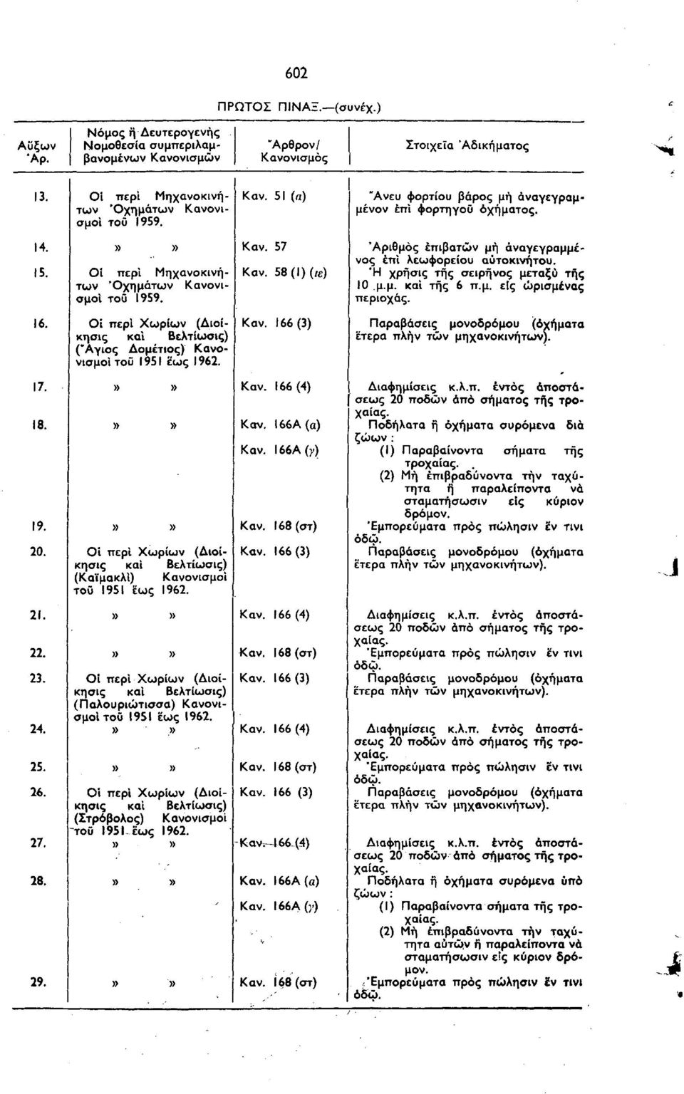 Οι περί Χωρίων (Διοίκησις (Καϊμακλί) Κανονισμοί Οί περί Χωρίων (Διοίκησις (Παλουριώτισσα) Κανονισμοί τοϋ 1951 έως 1962. (Στρόβολος) Κανονισμοί τοϋ 1951 έως 1962.