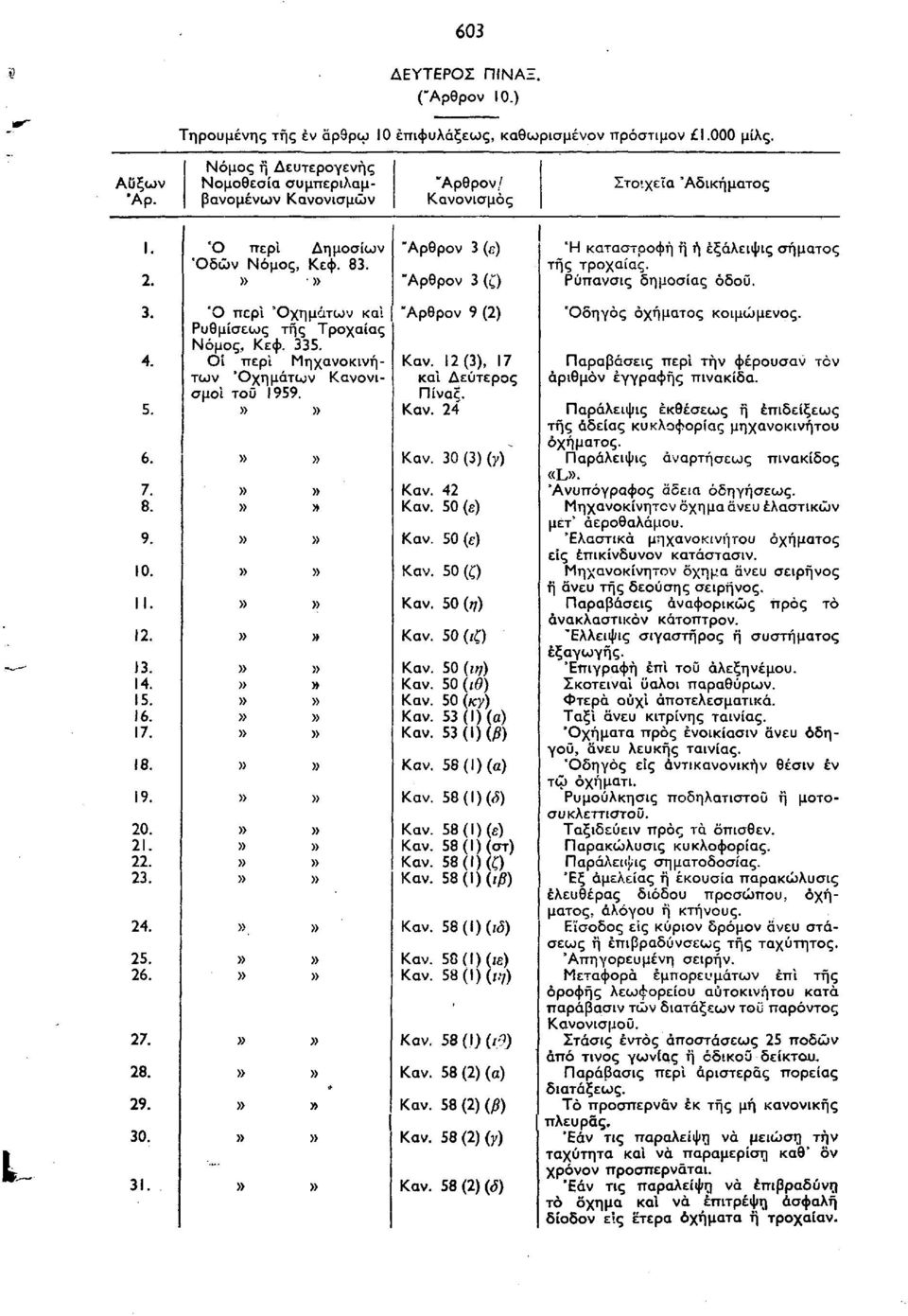 24 30 (3) (γ) 50 (ε) 50(0 50 (η) 50(/0 50 (ιη) 50 (ιθ) 50 (jcy) 53 (Ι) (α) 53(1)0») 58 (Ι) (α) 58(Ι)(<5) 58(1)0,5) 42 50 (ε) 58 (Ι) (ε) 58 (Ι) (στ) 58 (Ι) (0 58(1)(ι)») 50(Ι)(/ε) 58(Ι)(ΐ7) 58 (.0 0.